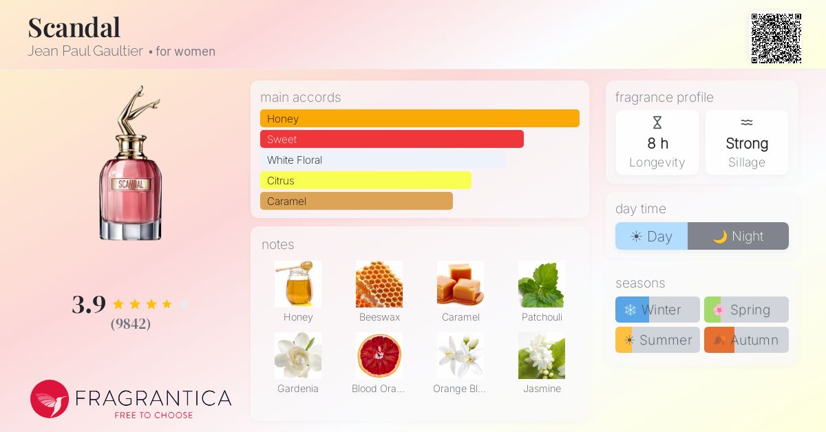 Fragrance card