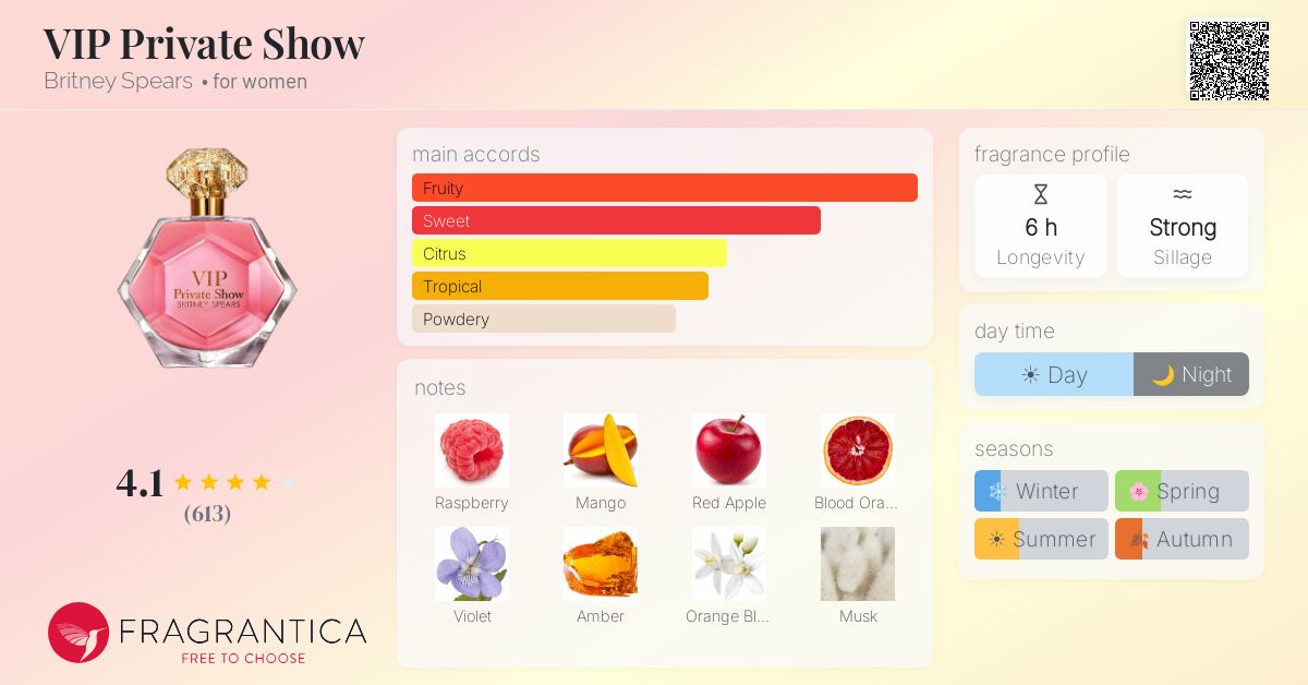 Fragrance card