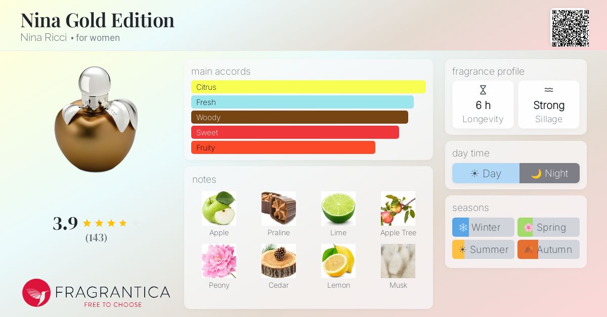 Fragrance card
