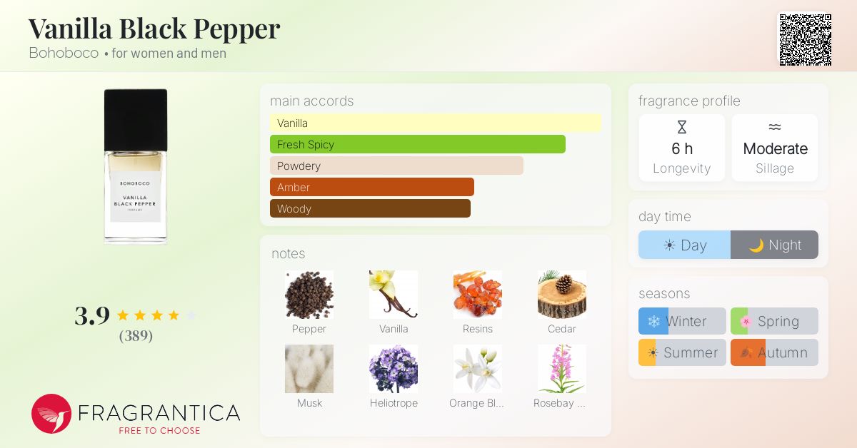 Fragrance card