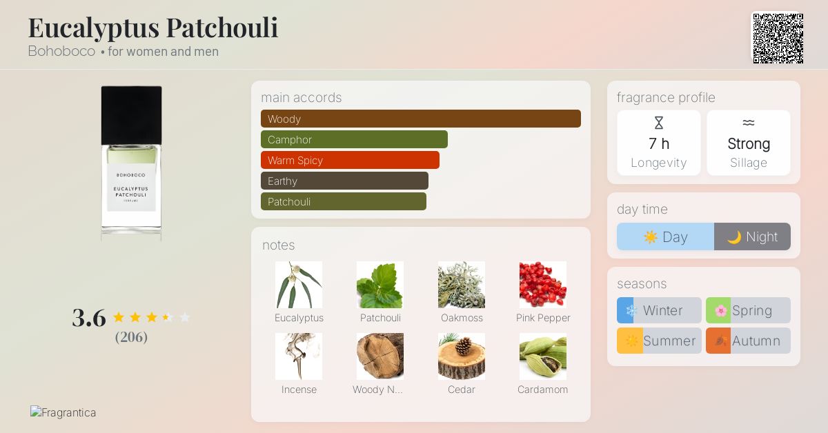 Eucalyptus Patchouli Bohoboco perfume - a fragrance for women and