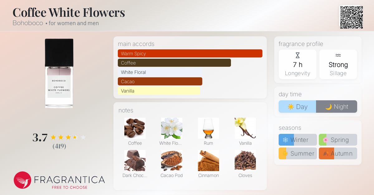 Coffee White Flowers Bohoboco perfume - a fragrance for