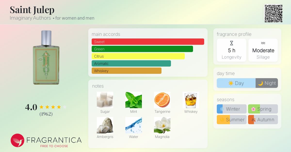 Saint Julep Imaginary Authors perfume a fragrance for women and