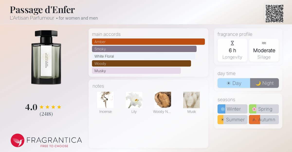 Fragrantica image 4