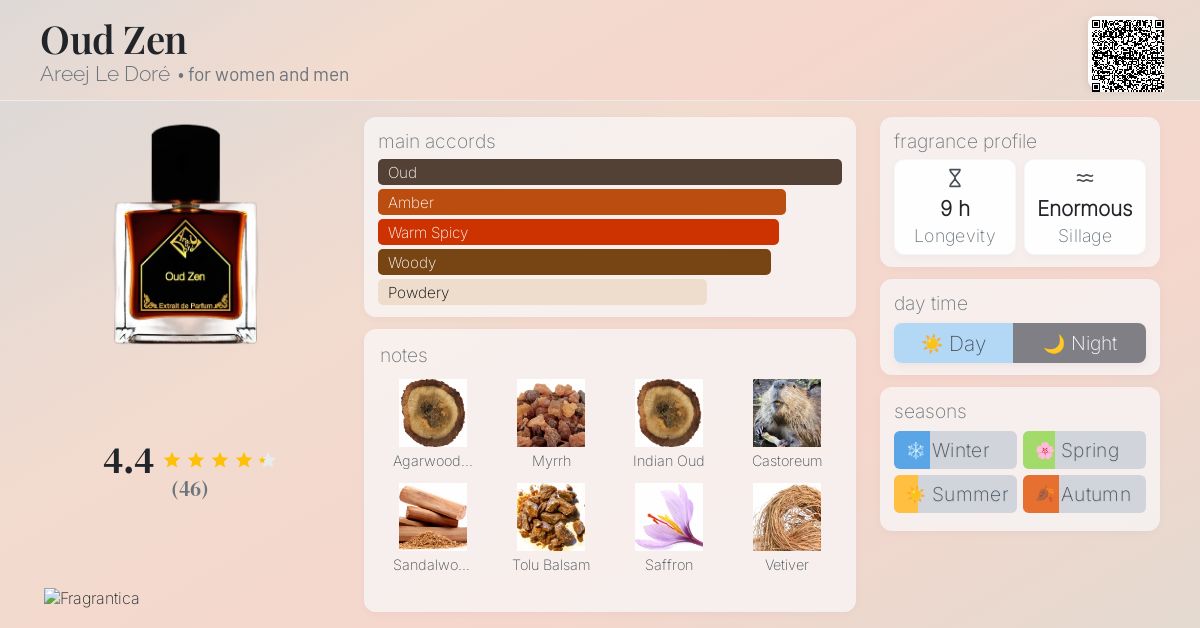 Oud Zen Areej Le Doré perfume - a fragrance for women and men 2017