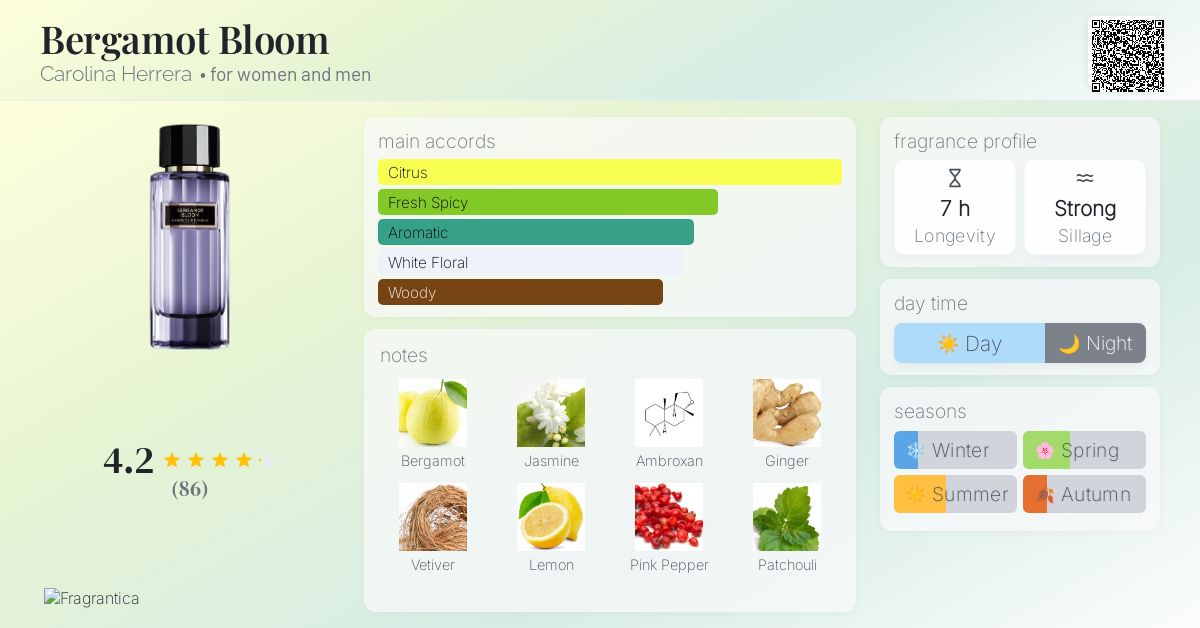 Bergamot Bloom Carolina Herrera Price Bergamot Bloom Carolina