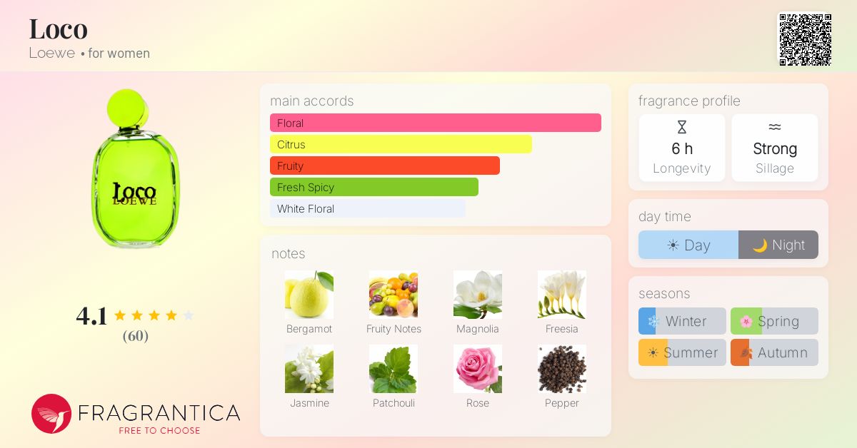 Fragrance card