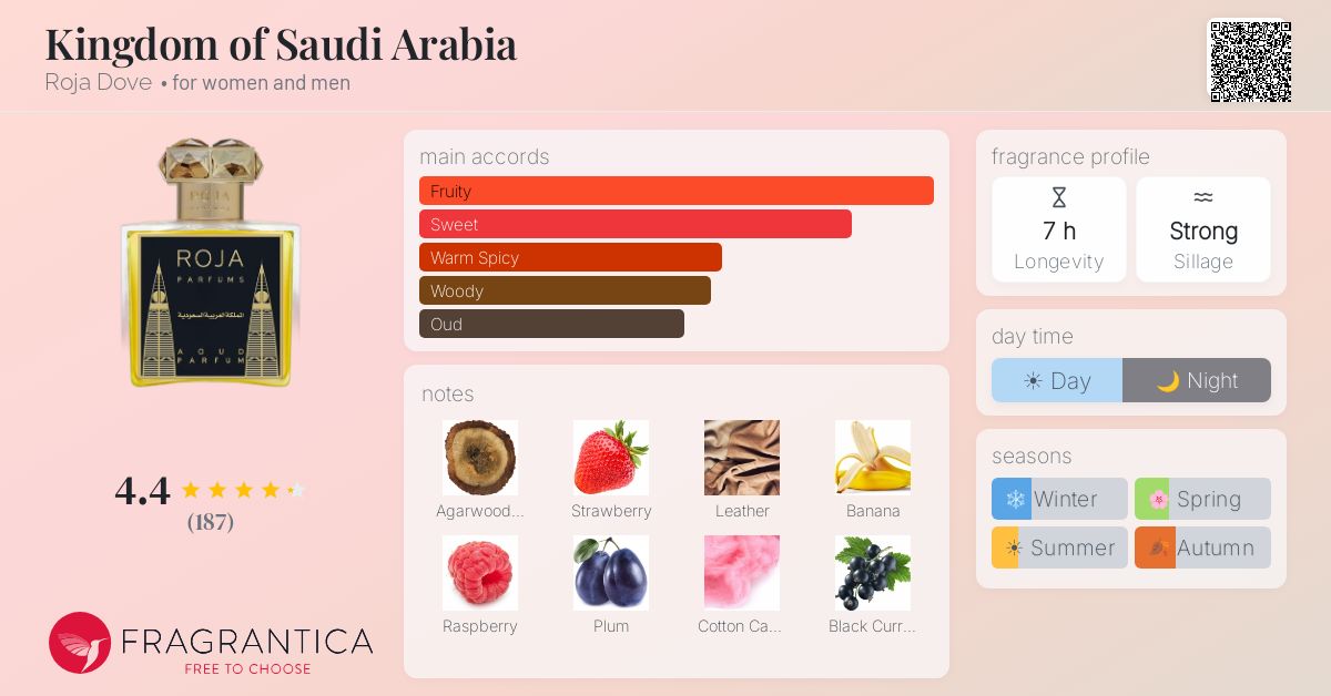 Fragrance card