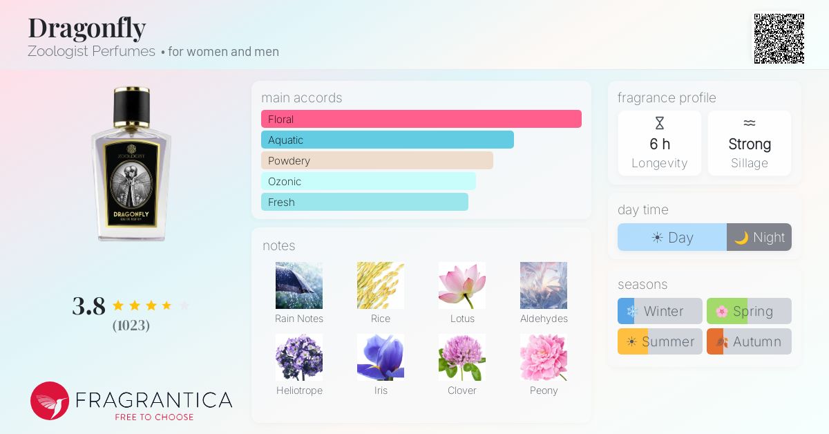 Fragrance card