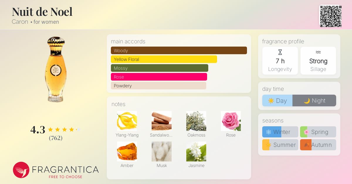 Nuit de Noel Caron perfume - a fragrance for women 1922