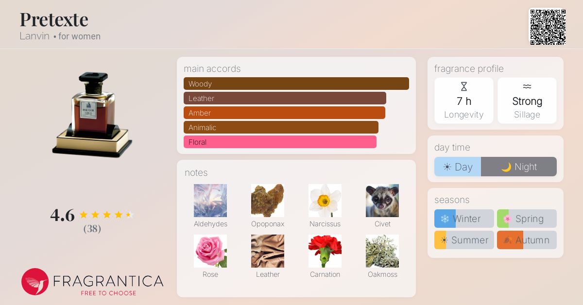 Fragrance card