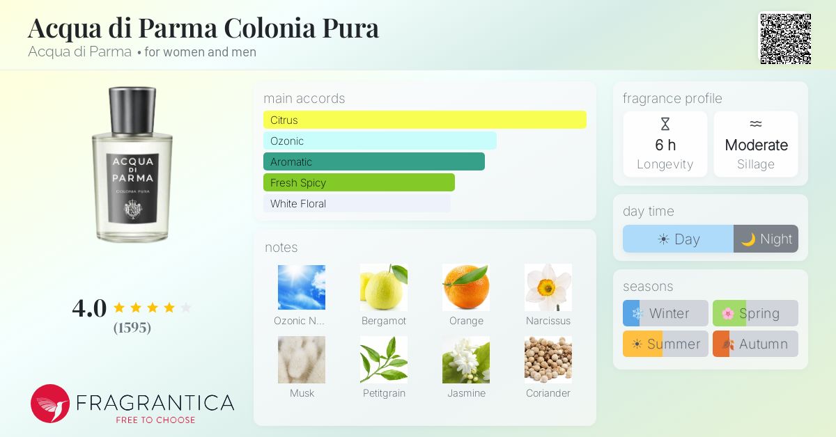 Fragrantica image 4