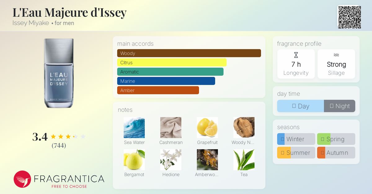 L'Eau Majeure d'Issey Issey Miyake cologne