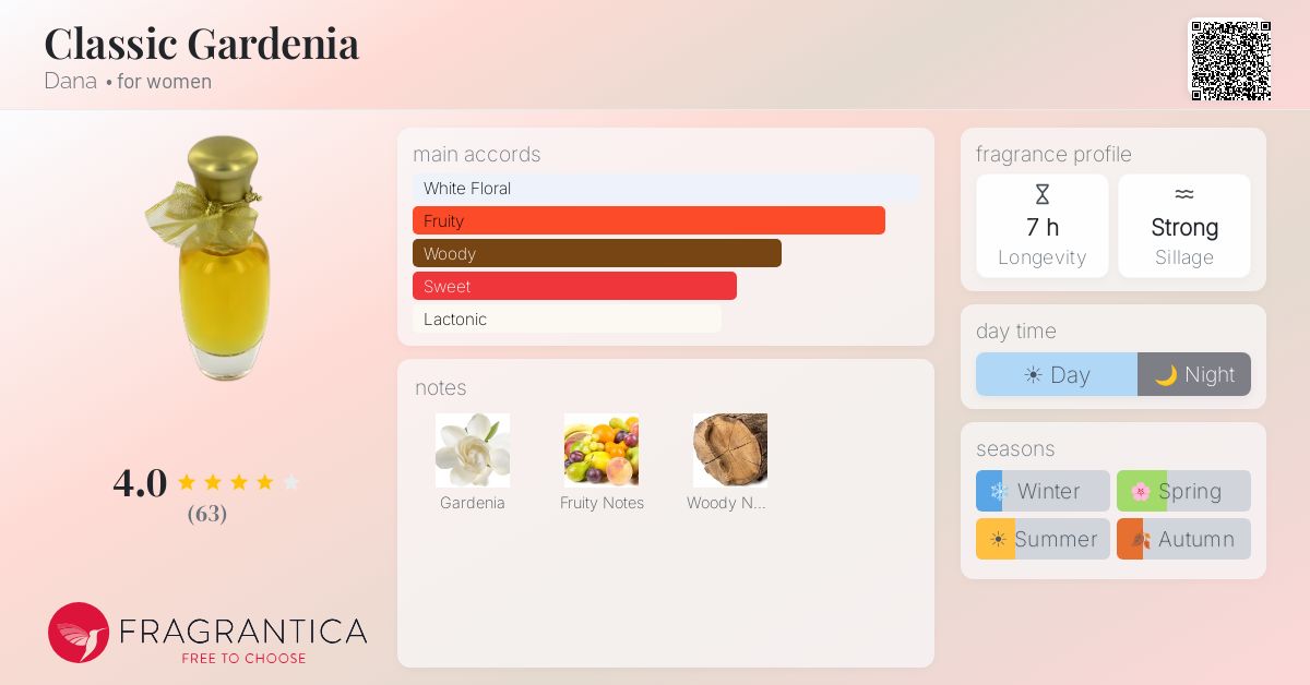 Fragrantica image 4