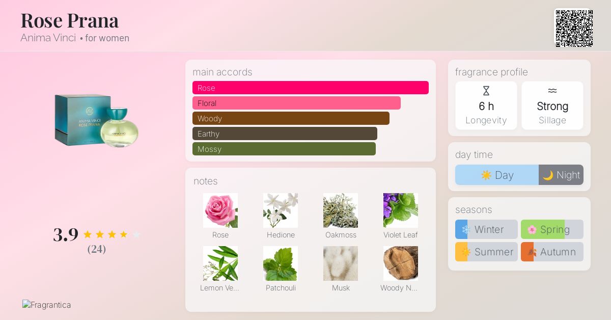 Rose Prana Anima Vinci perfume - a fragrance for women 2017