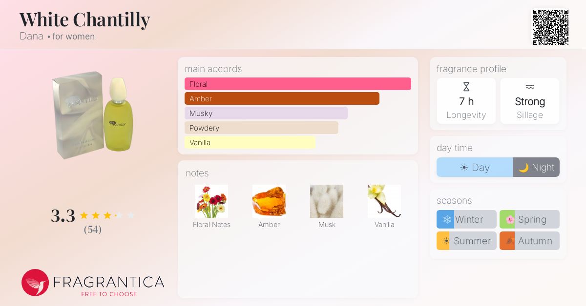 Fragrantica image 4