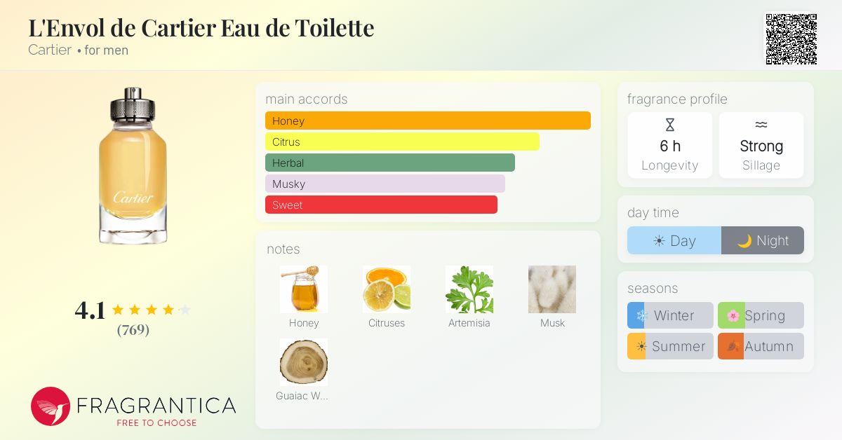 Fragrance card