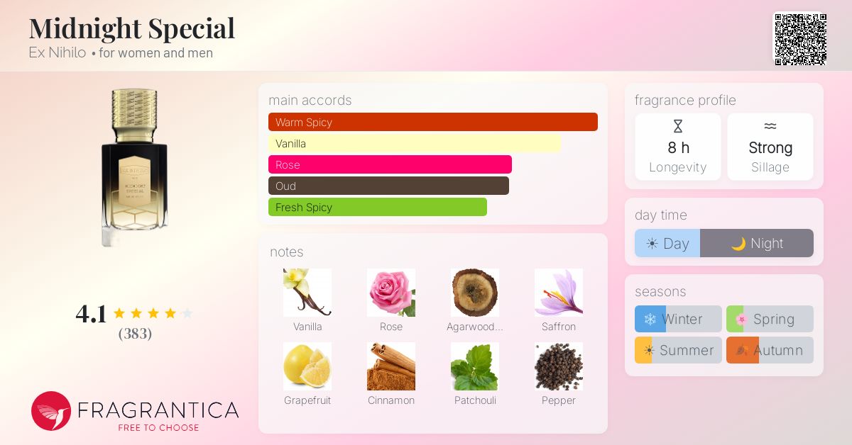 Fragrance card