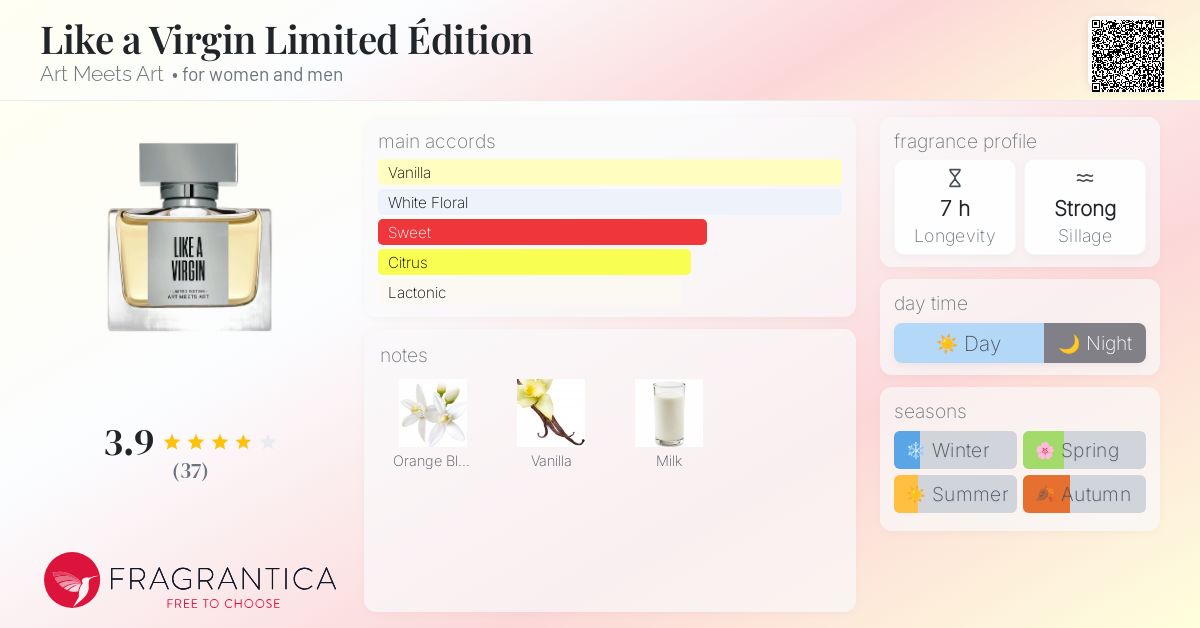Like a Virgin Limited Édition Art Meets Art perfume - a