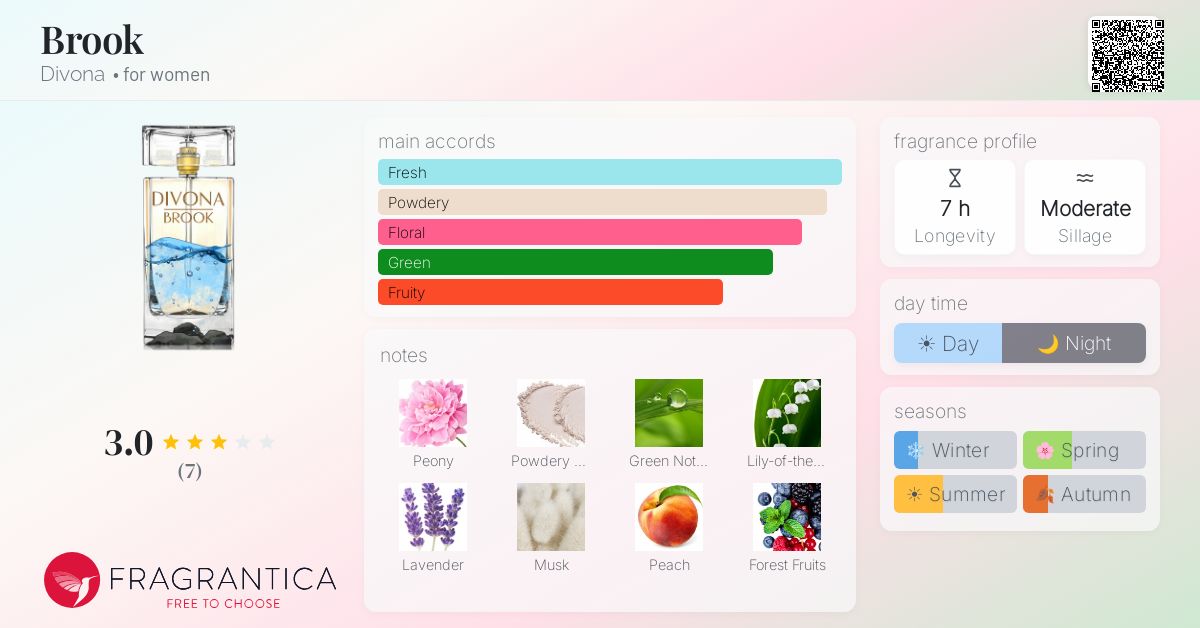 Fragrantica image 4