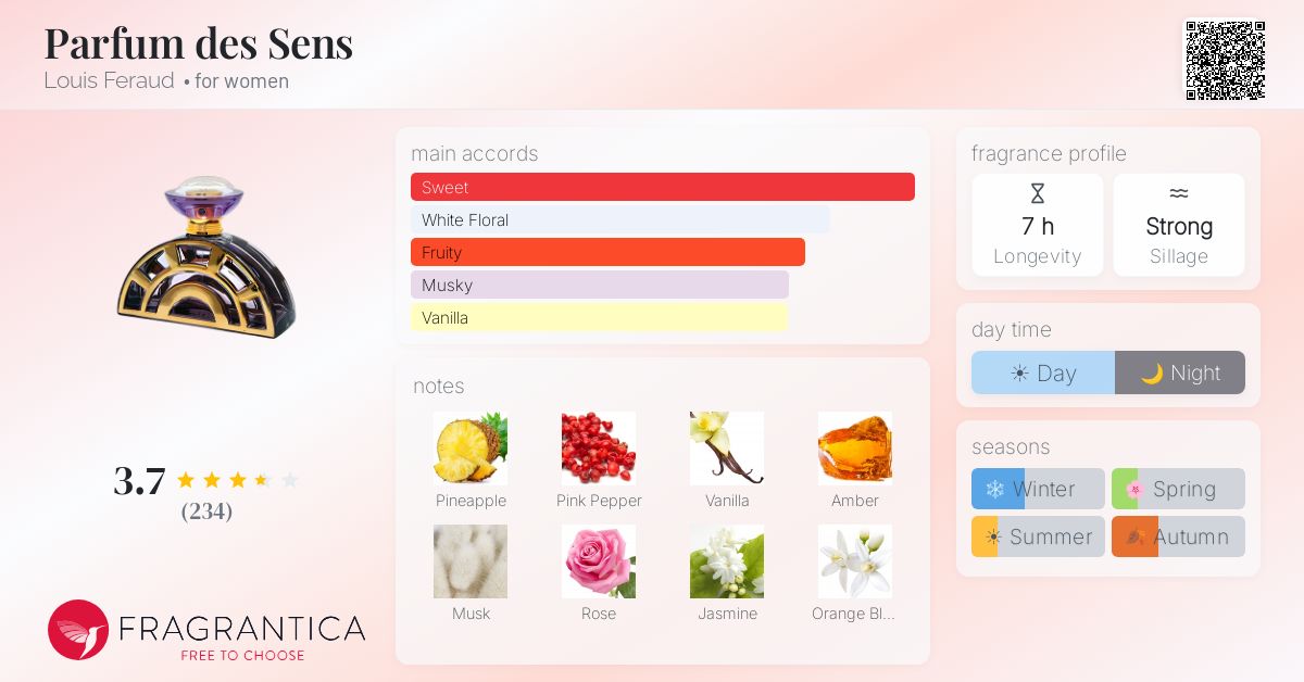 Fragrantica image 4