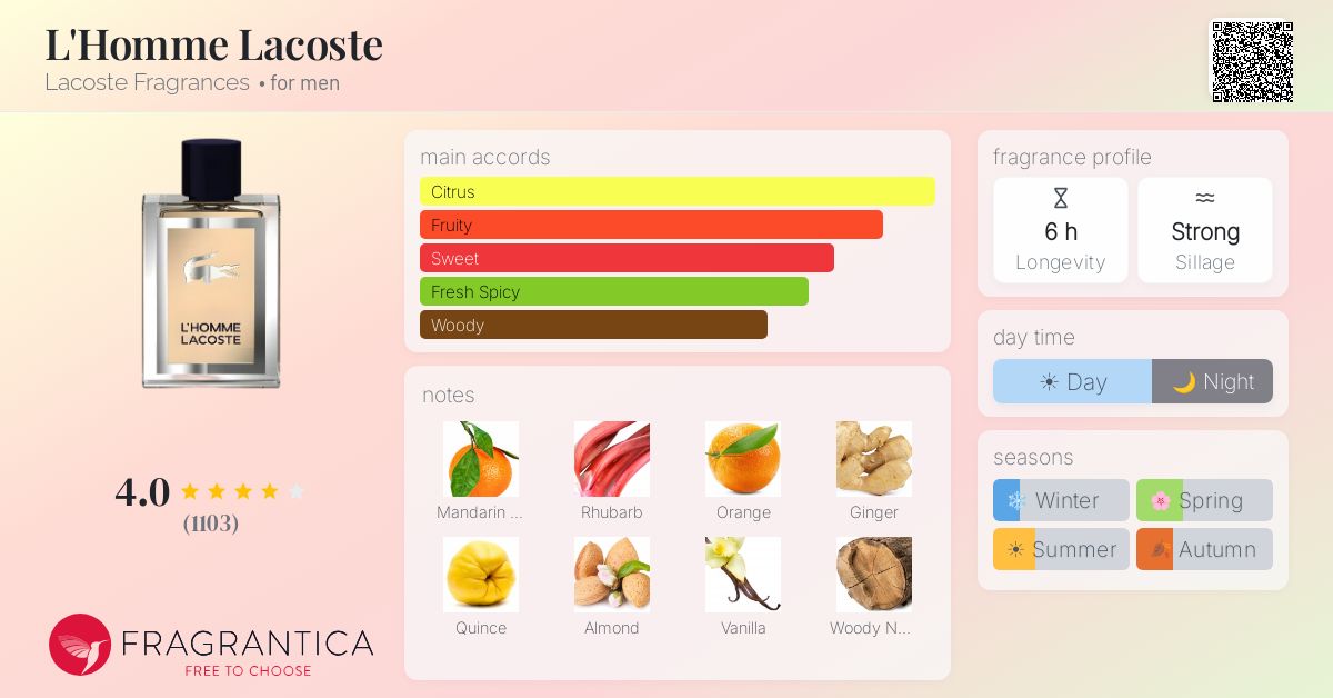 Fragrance card