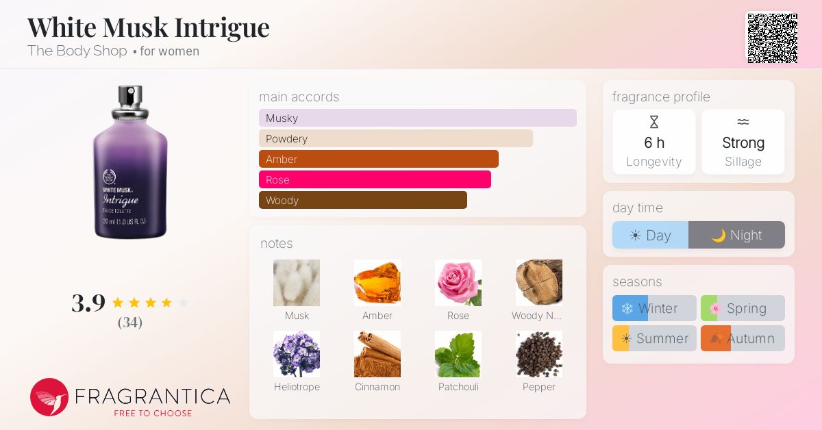 Fragrantica image 4