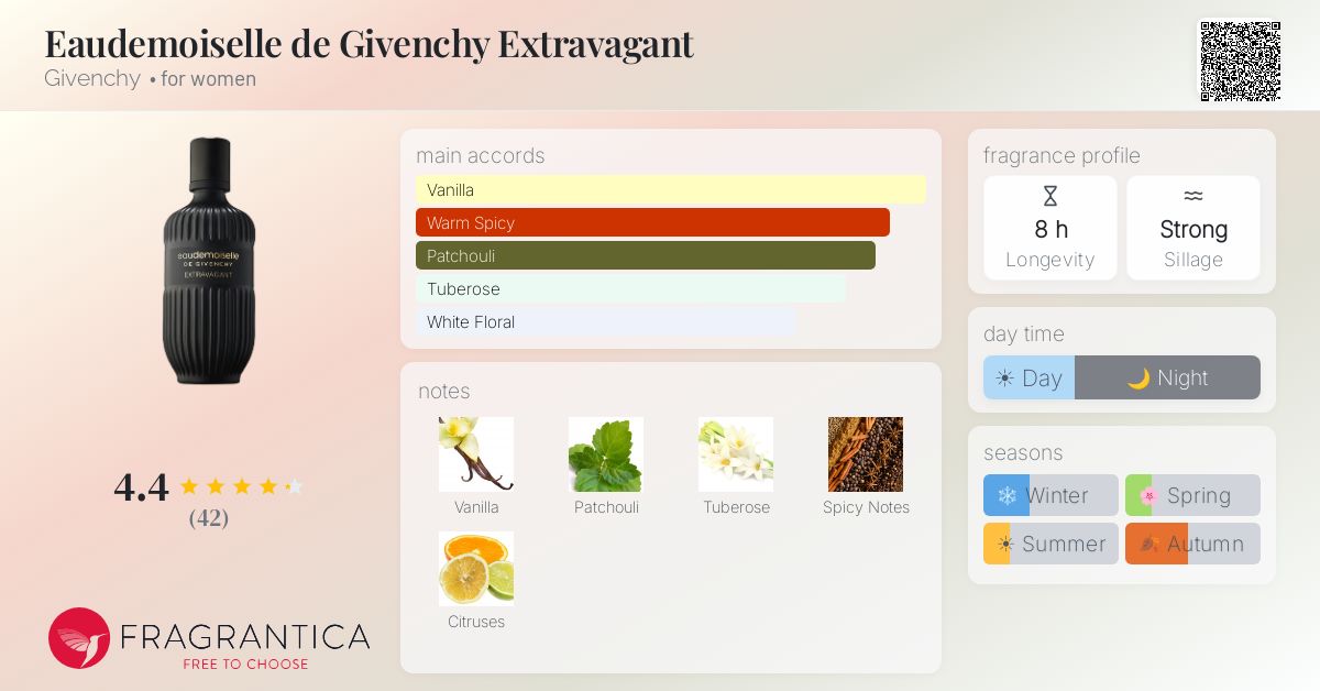 Fragrance card