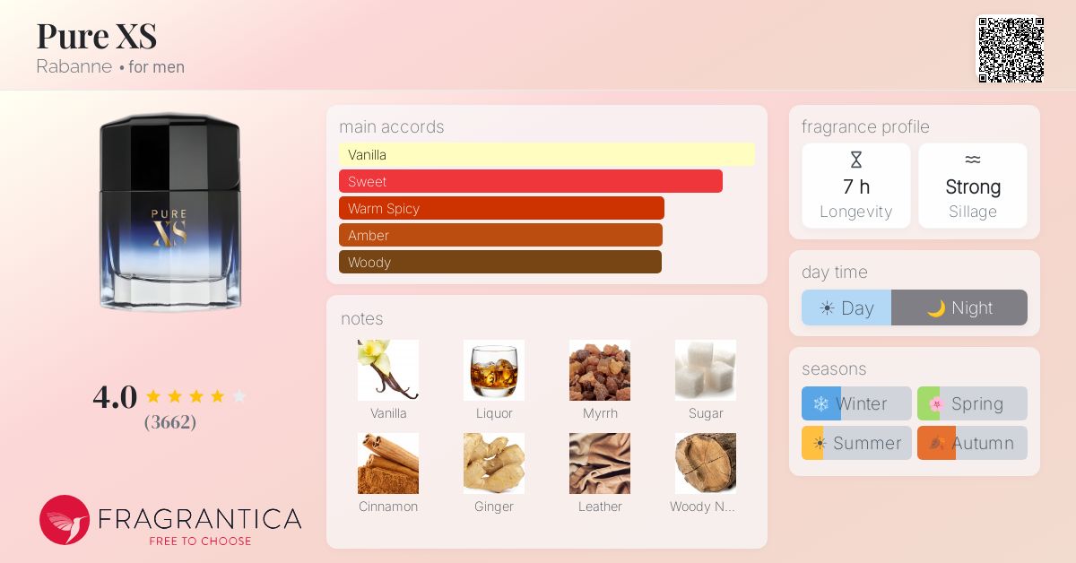 Fragrance card