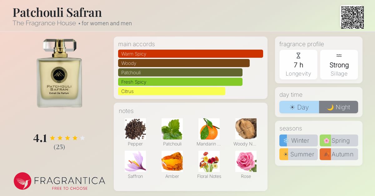 Fragrantica image 4