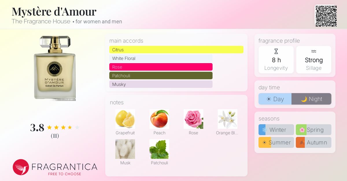 Fragrantica image 4