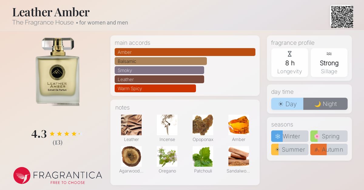 Fragrantica image 4