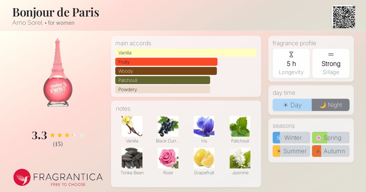 Fragrantica image 4