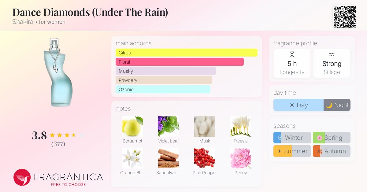 Fragrantica image 4