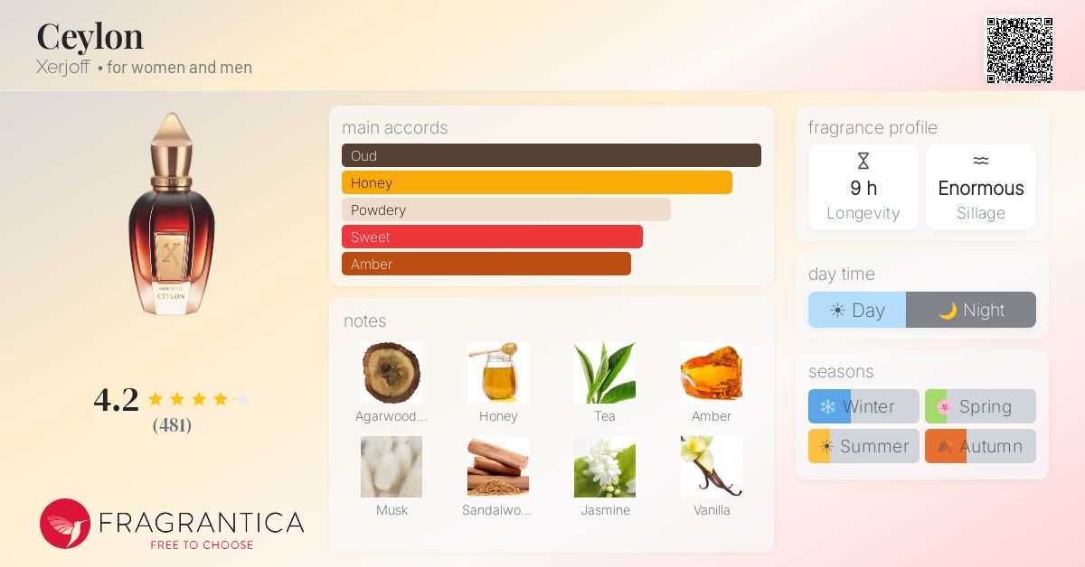 Fragrantica image 4
