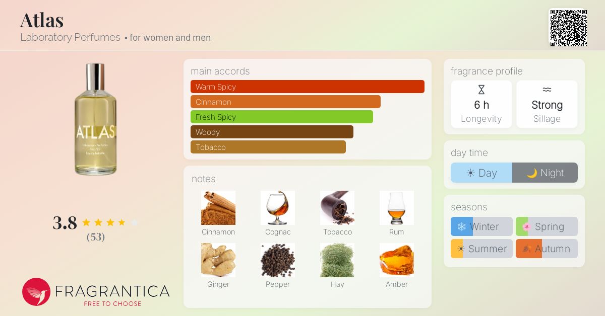 Fragrantica image 4