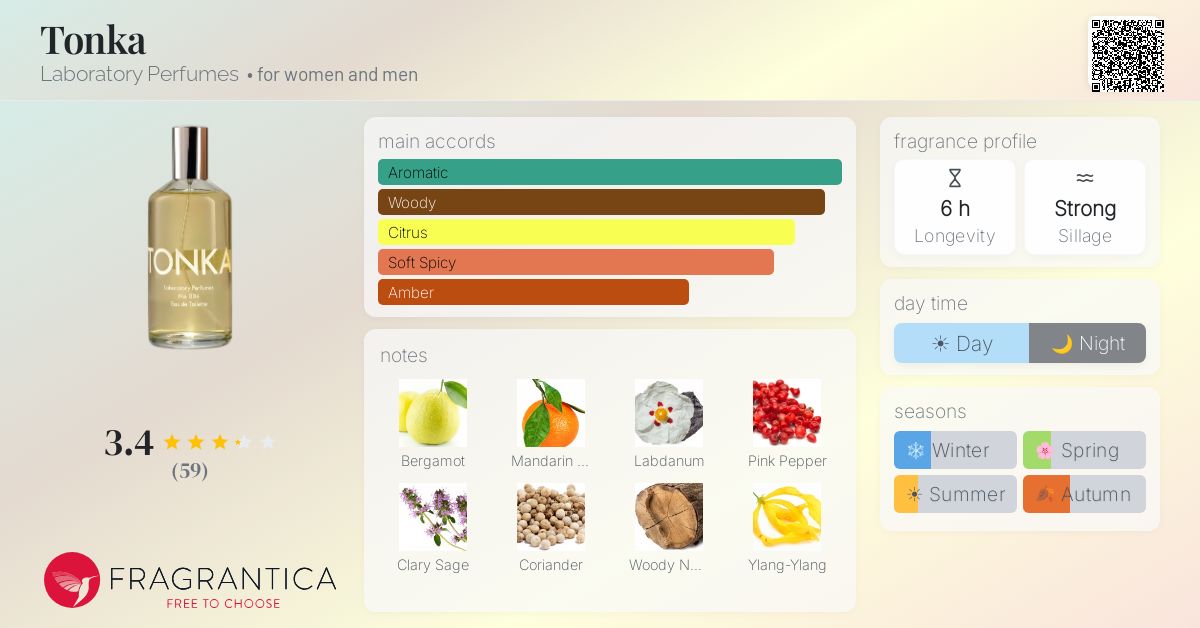 Fragrantica image 4