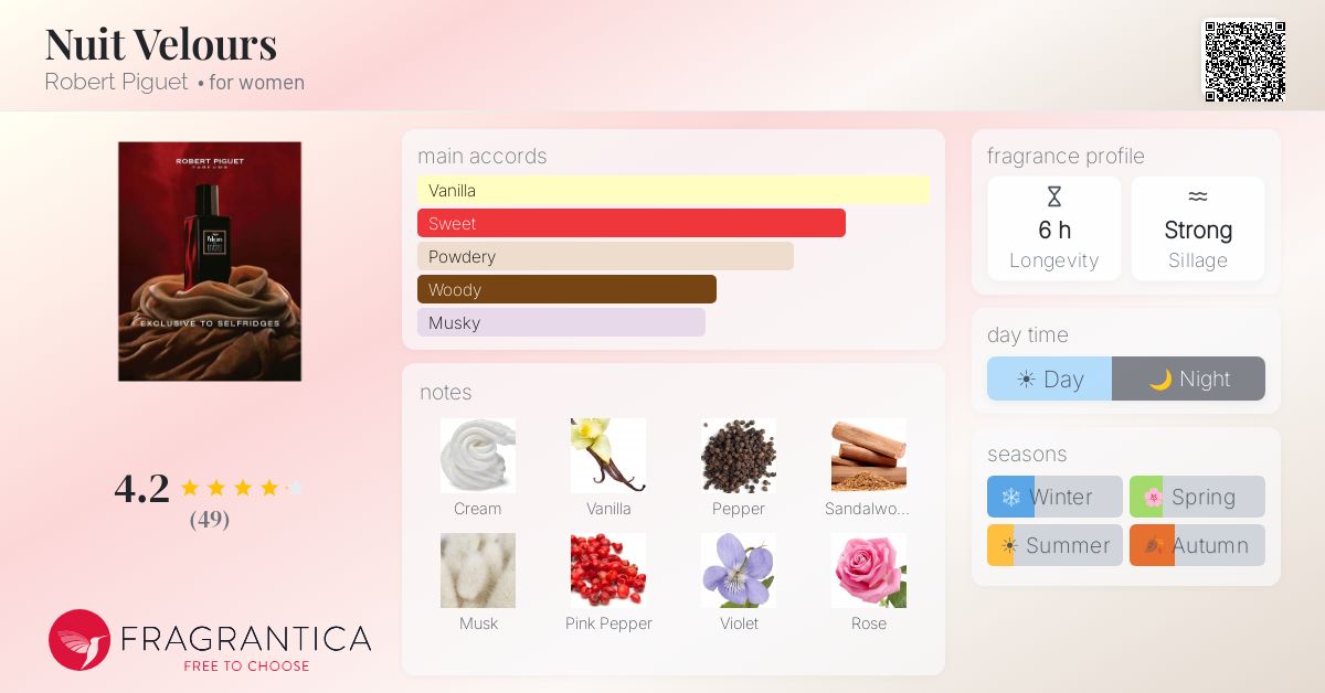 Fragrance card