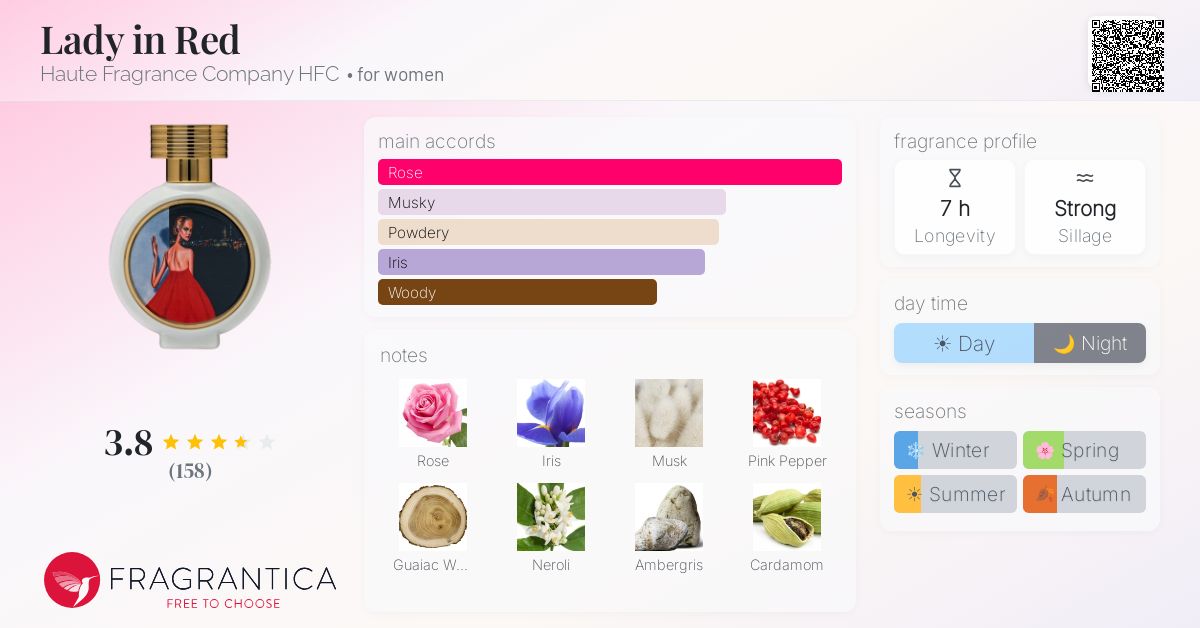 Fragrance card