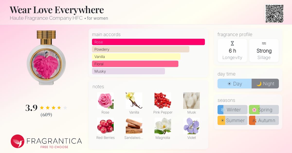 Fragrantica image 4