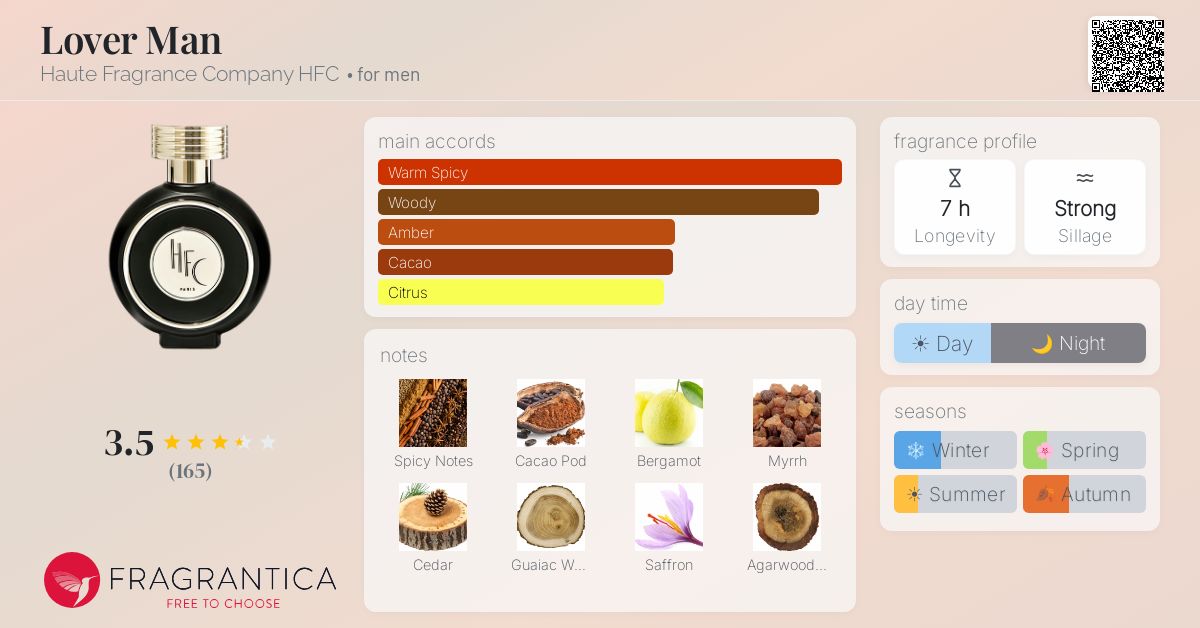 Fragrantica image 4
