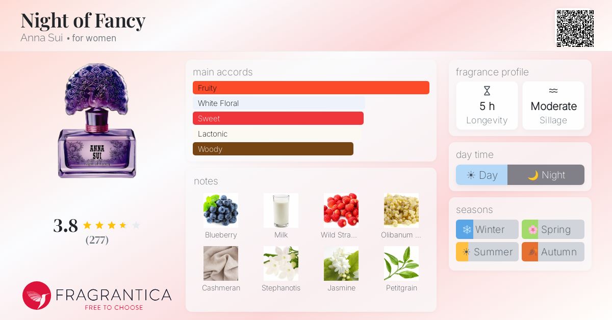 Fragrantica image 4
