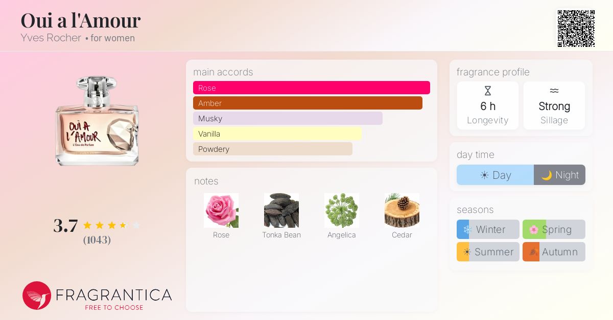Fragrantica image 4