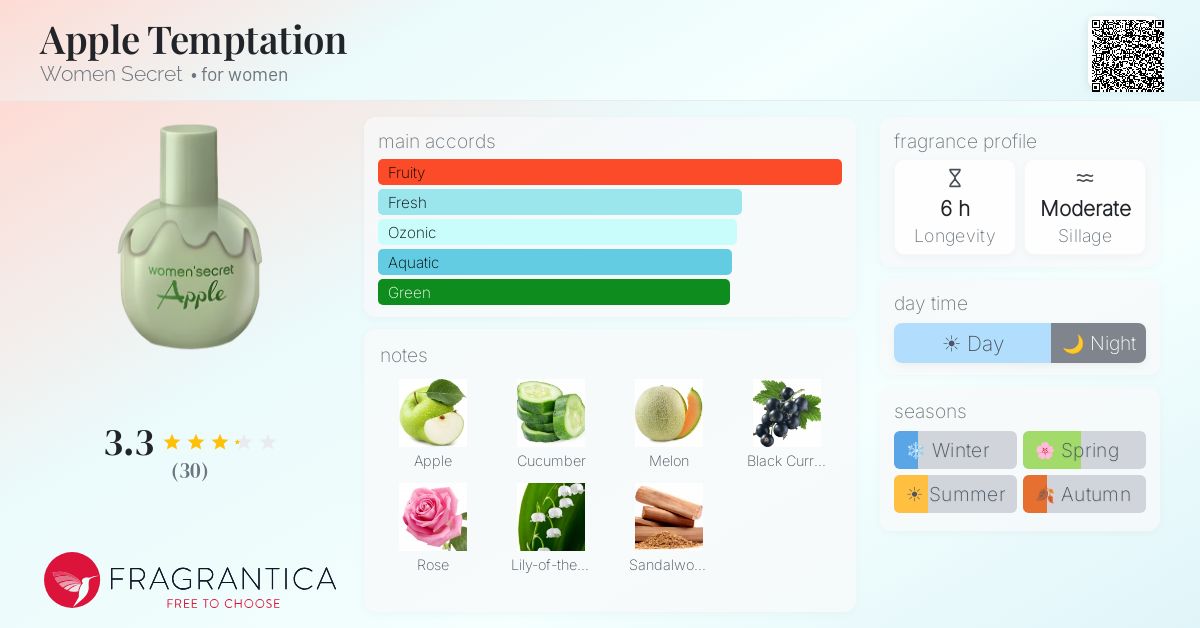 Fragrantica image 4