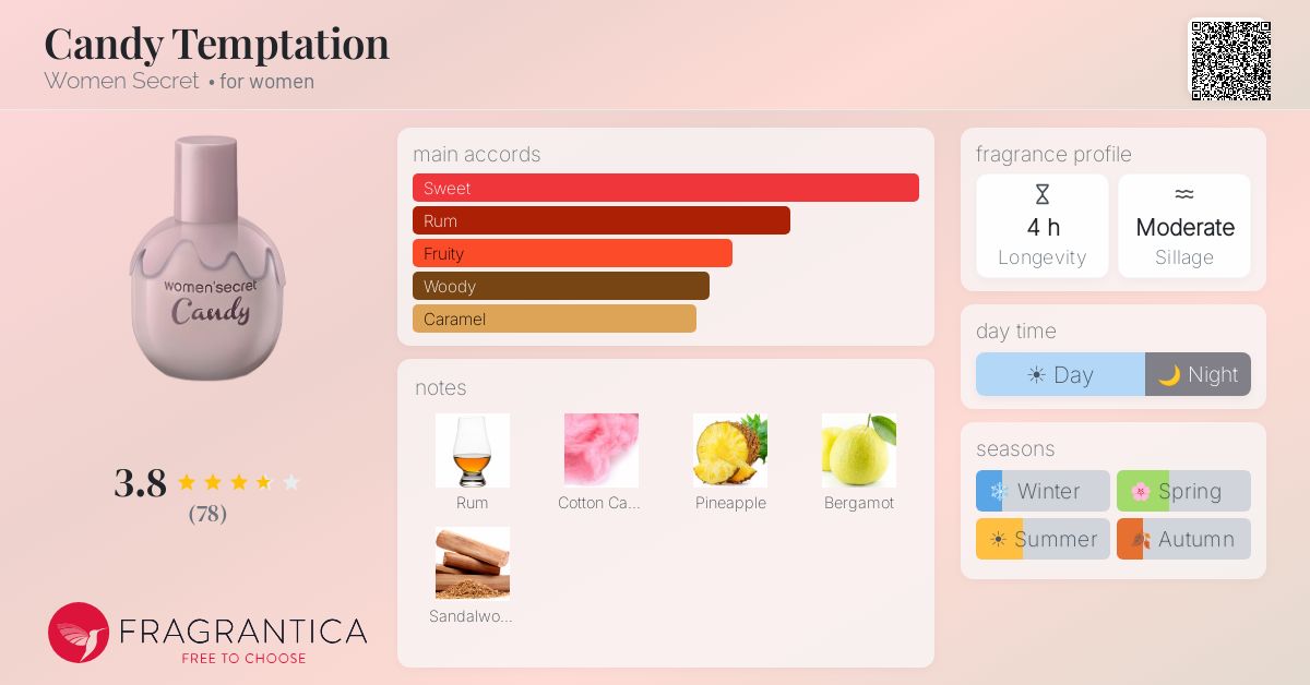 Fragrance card