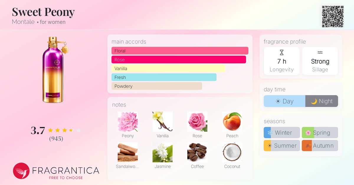Fragrantica image 4