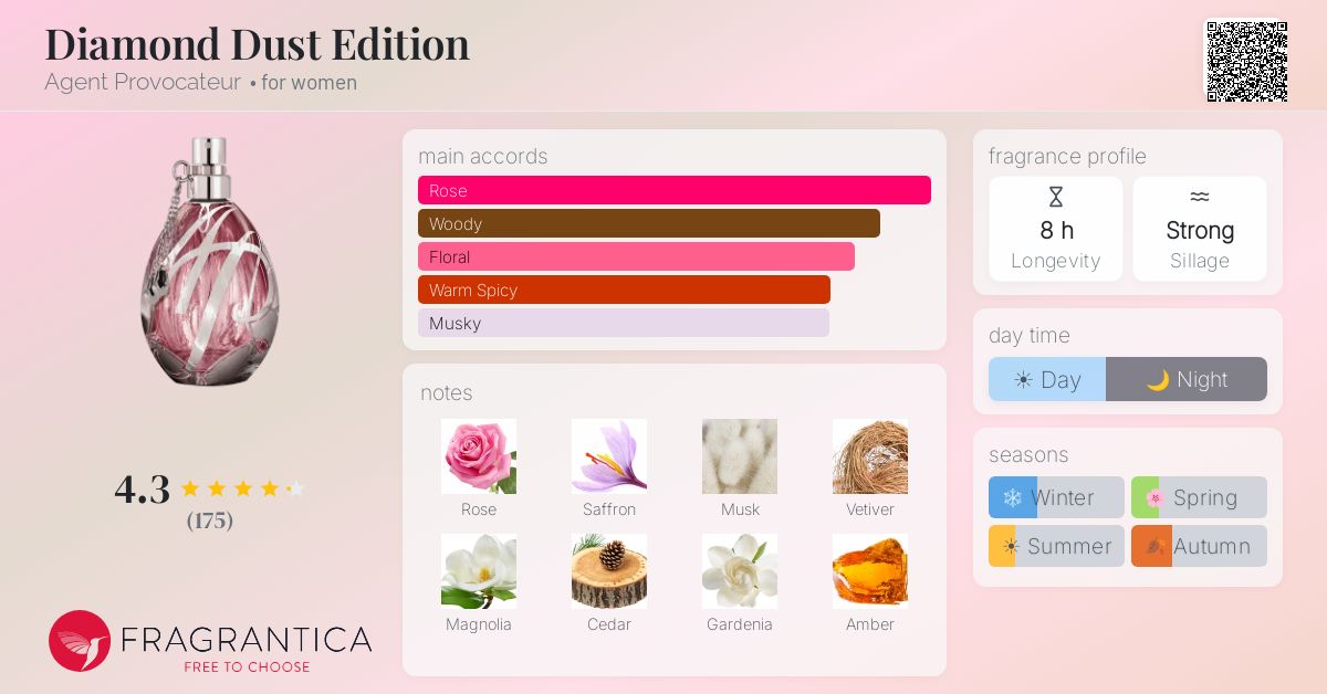 Fragrance card