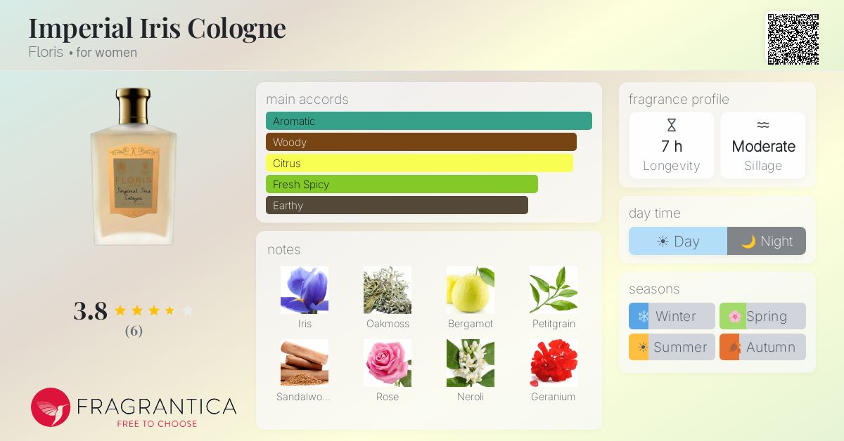 Fragrantica image 4