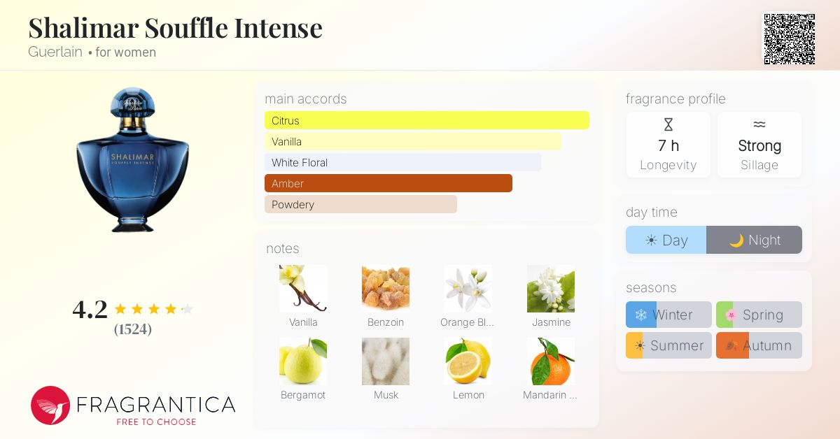 Fragrantica image 4