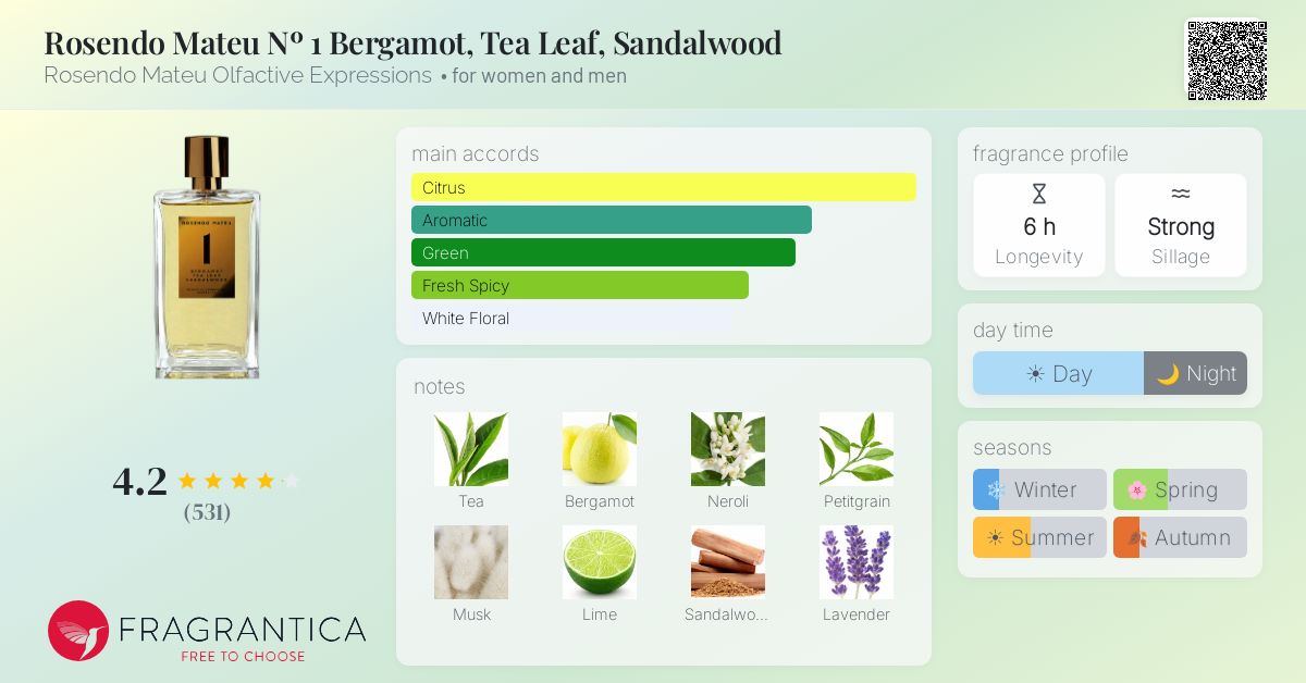 Fragrance card